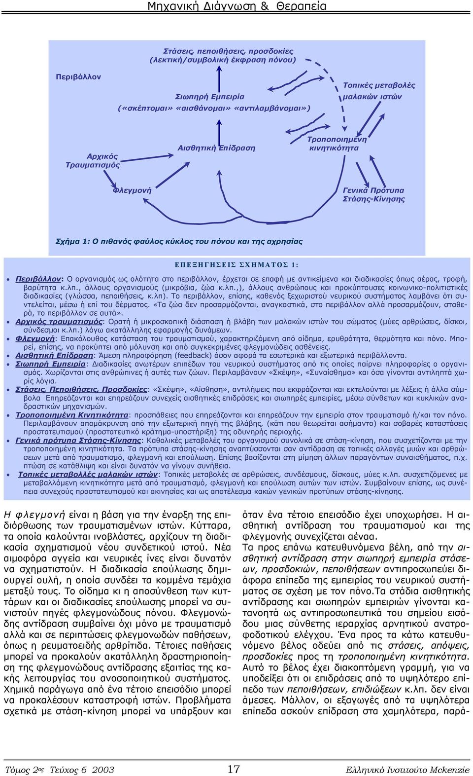 ολότητα στο περιβάλλον, έρχεται σε επαφή με αντικείμενα και διαδικασίες όπως αέρας, τροφή, βαρύτητα κ.λπ.