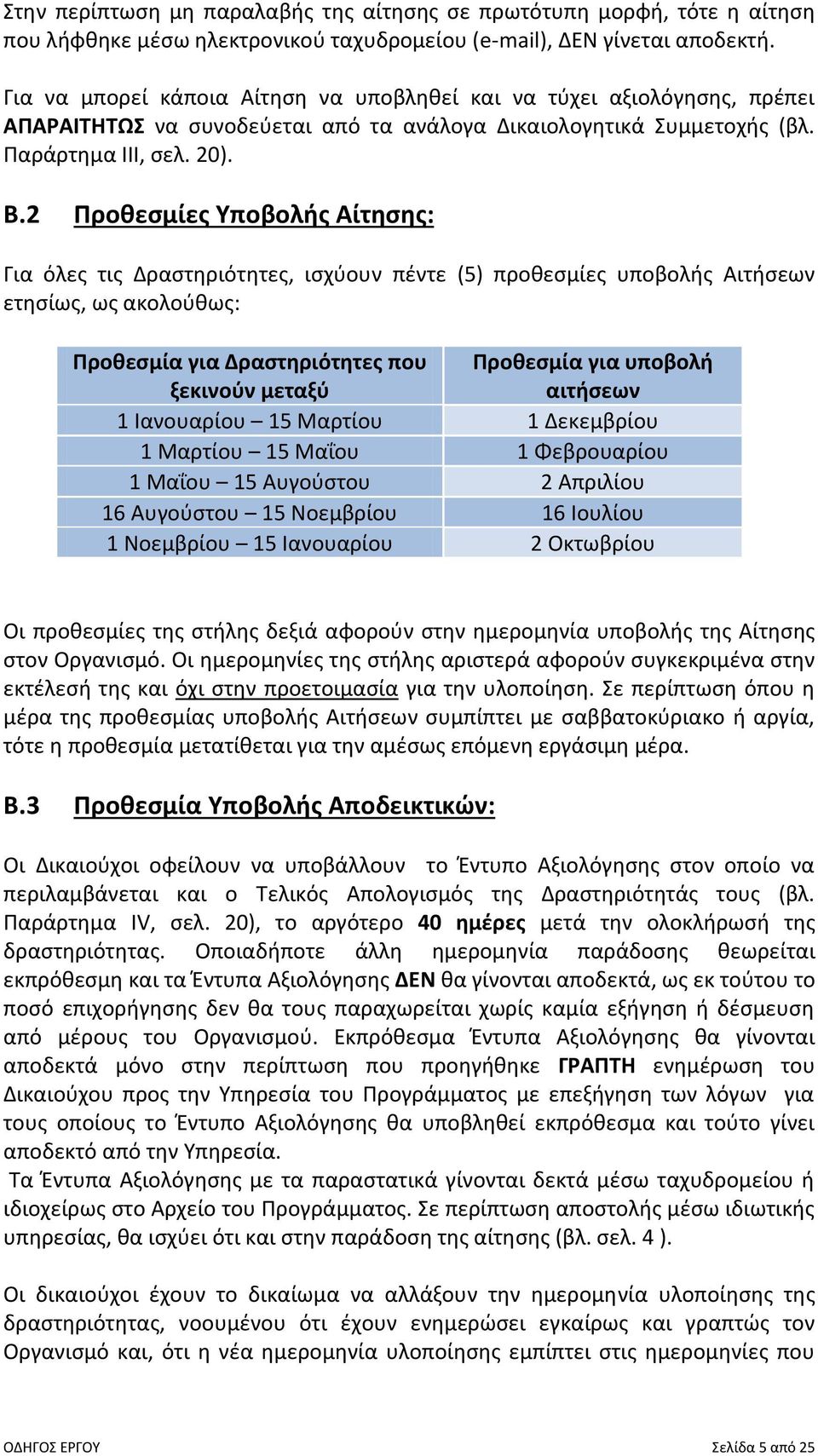 2 Προθεσμίες Υποβολής Αίτησης: Για όλες τις Δραστηριότητες, ισχύουν πέντε (5) προθεσμίες υποβολής Αιτήσεων ετησίως, ως ακολούθως: Προθεσμία για Δραστηριότητες που ξεκινούν μεταξύ Προθεσμία για