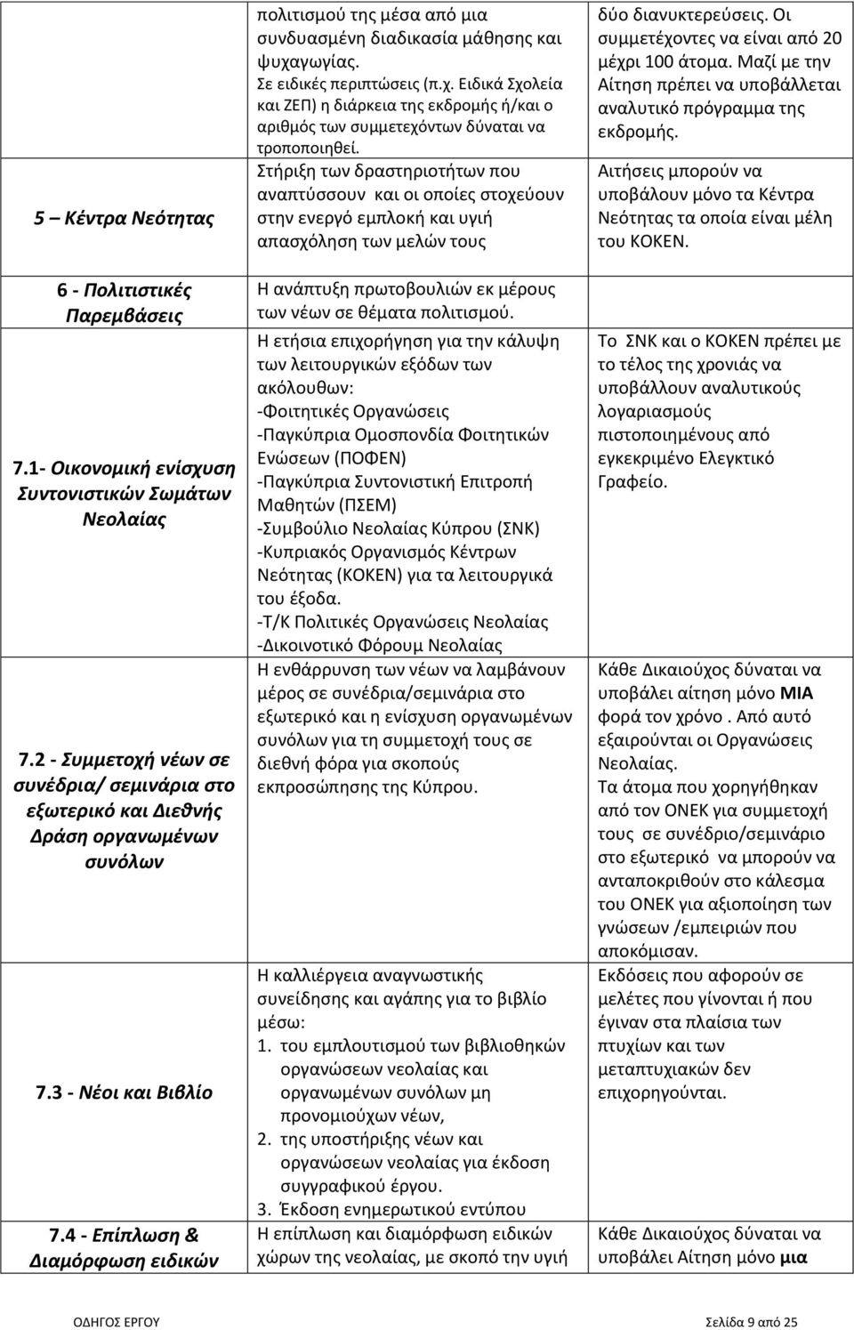 4 - Επίπλωση & Διαμόρφωση ειδικών πολιτισμού της μέσα από μια συνδυασμένη διαδικασία μάθησης και ψυχα