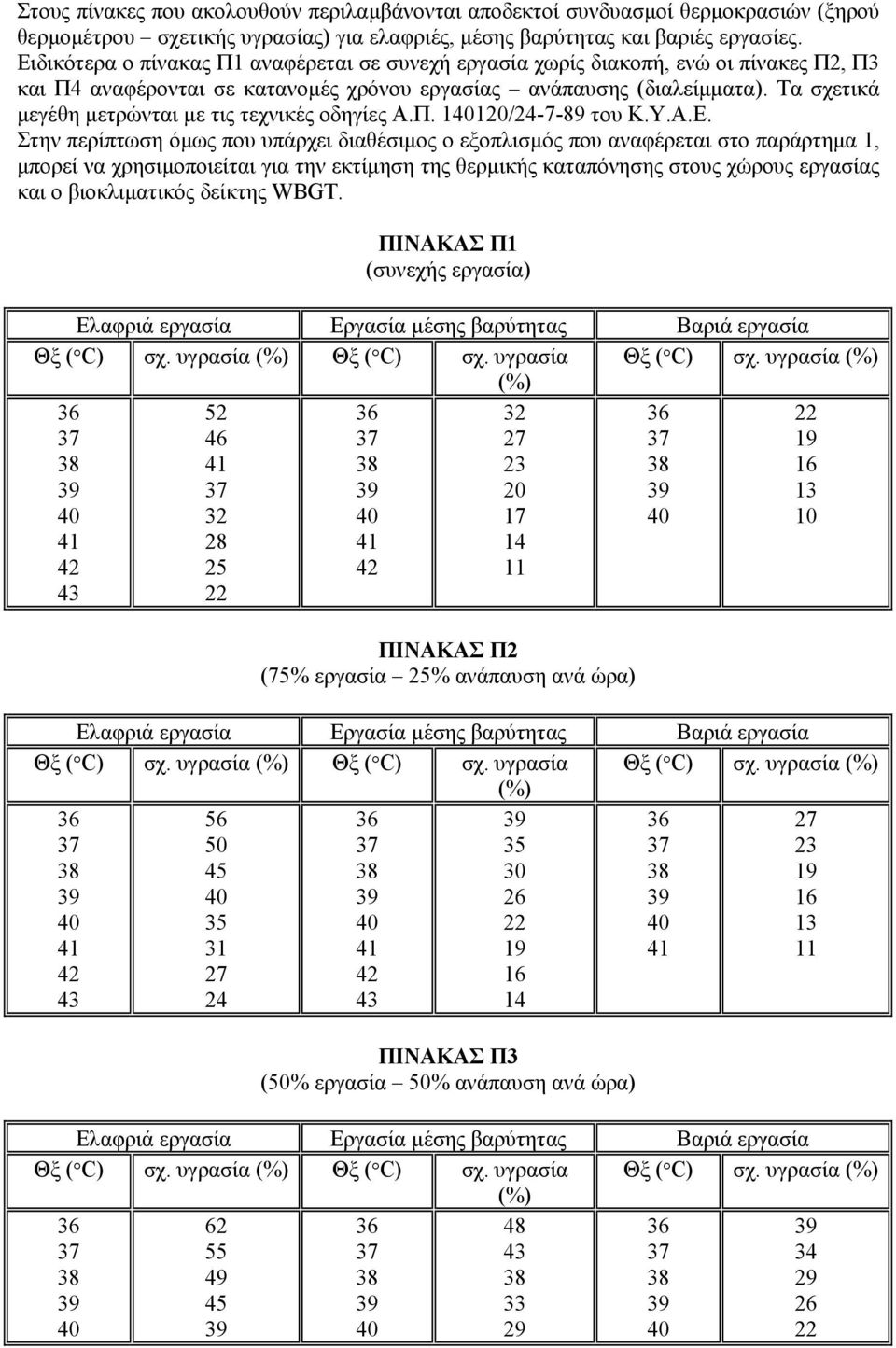 Τα σχετικά µεγέθη µετρώνται µε τις τεχνικές οδηγίες Α.Π. 1120/24-7-89 του Κ.Υ.Α.Ε.