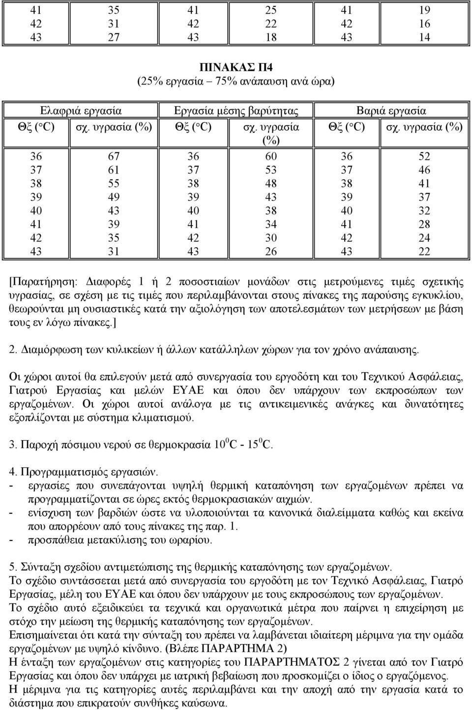 υγρασία 67 61 55 49 31 60 53 48 34 30 26 52 46 32 28 24 [Παρατήρηση: ιαφορές 1 ή 2 ποσοστιαίων µονάδων στις µετρούµενες τιµές σχετικής υγρασίας, σε σχέση µε τις τιµές που περιλαµβάνονται στους