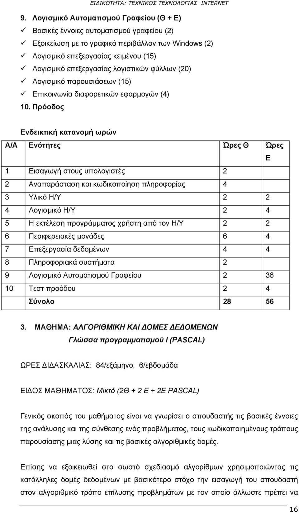 Πρόοδος Ενδεικτική κατανομή ωρών Α/Α Ενότητες Ώρες Θ Ώρες E 1 Εισαγωγή στους υπολογιστές 2 2 Αναπαράσταση και κωδικοποίηση πληροφορίας 4 3 Υλικό Η/Υ 2 2 4 Λογισμικό Η/Υ 2 4 5 Η εκτέλεση προγράμματος