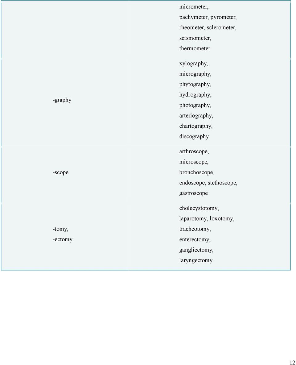 arteriography, chartography, discography arthroscope, microscope, bronchoscope, endoscope,