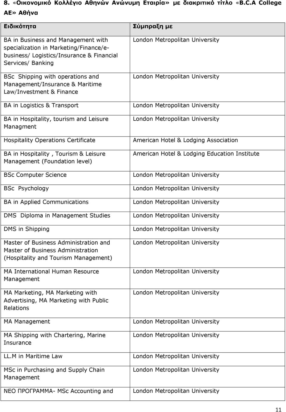 Management/Insurance & Maritime Law/Investment & Finance BA in Logistics & Transport BA in Hospitality, tourism and Leisure Managment Hospitality Operations Certificate BA in Hospitality, Tourism &