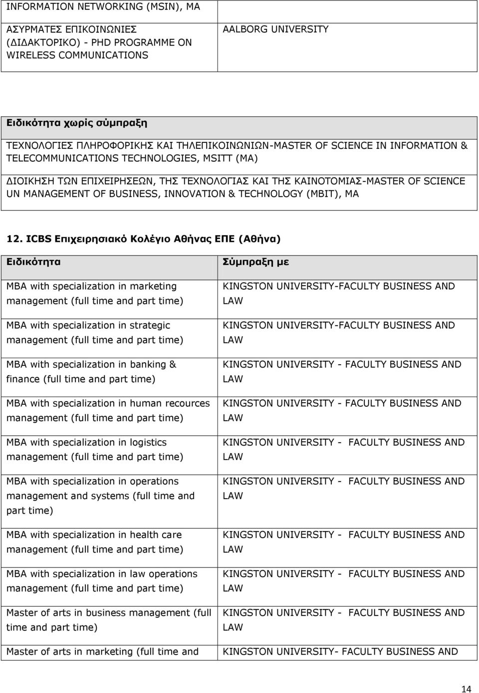 TECHNOLOGY (MBIT), MA 12.