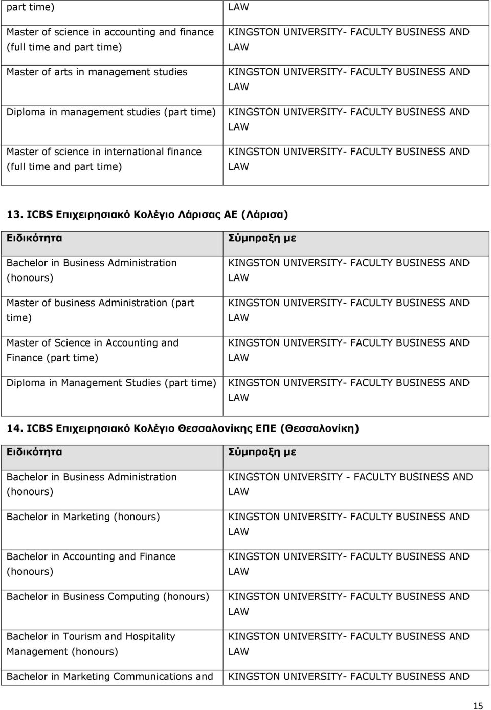 ICBS Δπισειπηζιακό Κολέγιο Λάπιζαρ ΑΔ (Λάπιζα) Bachelor in Business Administration (honours) Master of business Administration (part time) Master of Science in Accounting and Finance (part time)
