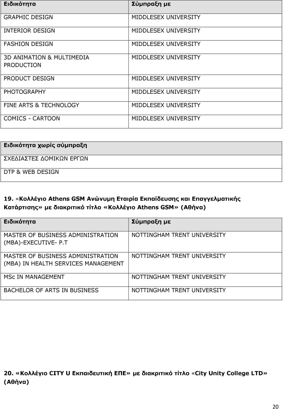 «Κολλέγιο Athens GSM Ανώνςμη Δηαιπία Δκπαίδεςζηρ και Δπαγγελμαηικήρ Καηάπηιζηρ» με διακπιηικό ηίηλο «Κολλέγιο Athens GSM» (Αθήνα) MASTER OF BUSINESS ADMINISTRATION (ΚBA)-EXECUTIVE- P.