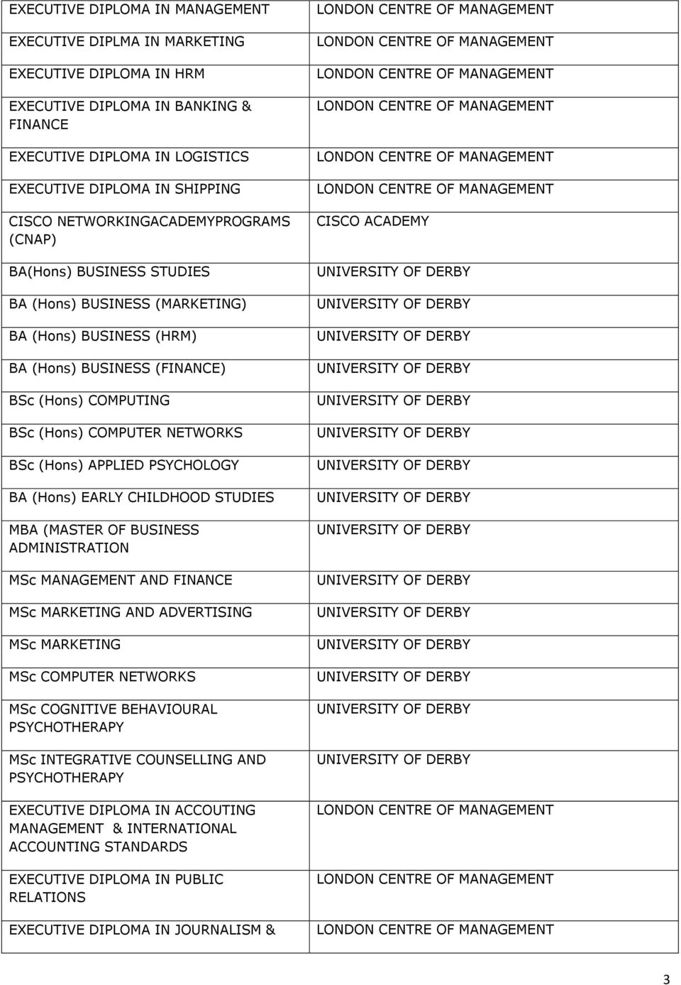 (Hons) APPLIED PSYCHOLOGY BA (Hons) EARLY CHILDHOOD STUDIES MBA (MASTER OF BUSINESS ADMINISTRATION MSc MANAGEMENT AND FINANCE MSc MARKETING AND ADVERTISING MSc MARKETING MSc COMPUTER NETWORKS MSc