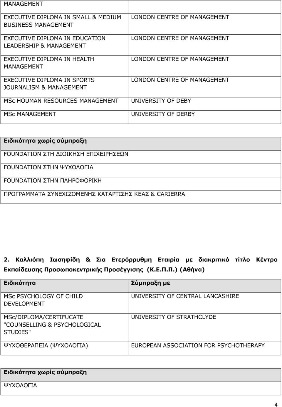 ΠΛΔΣΗΕΝΚΔΛΖΠ ΘΑΡΑΟΡΗΠΖΠ ΘΔΑΠ & CARIERRA 2. Καλλιόπη Ιωζηθίδη & Σια Δηεπόππςθμη Δηαιπία με διακπιηικό ηίηλο Κένηπο Δκπαίδεςζηρ Πποζωποκενηπικήρ Πποζέγγιζηρ (Κ.Δ.Π.Π.) (Αθήνα) MSc PSYCHOLOGY OF CHILD