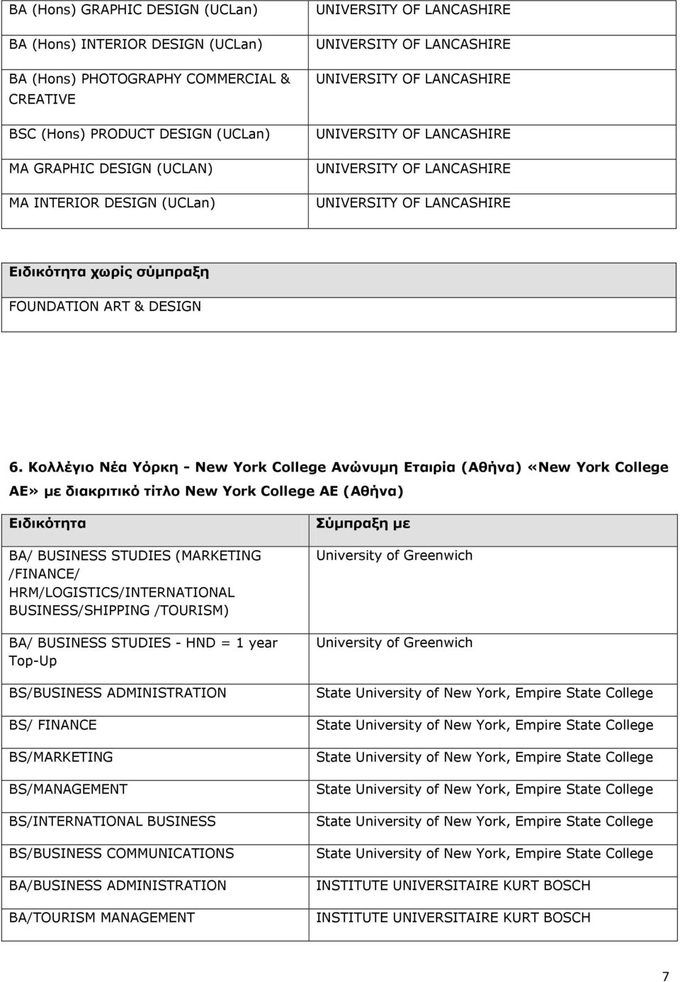 Κολλέγιο Νέα Υόπκη - New York College Ανώνςμη Δηαιπία (Αθήνα) «New York College AE» με διακπιηικό ηίηλο New York College AE (Αθήνα) BA/ BUSINESS STUDIES (MARKETING /FINANCE/