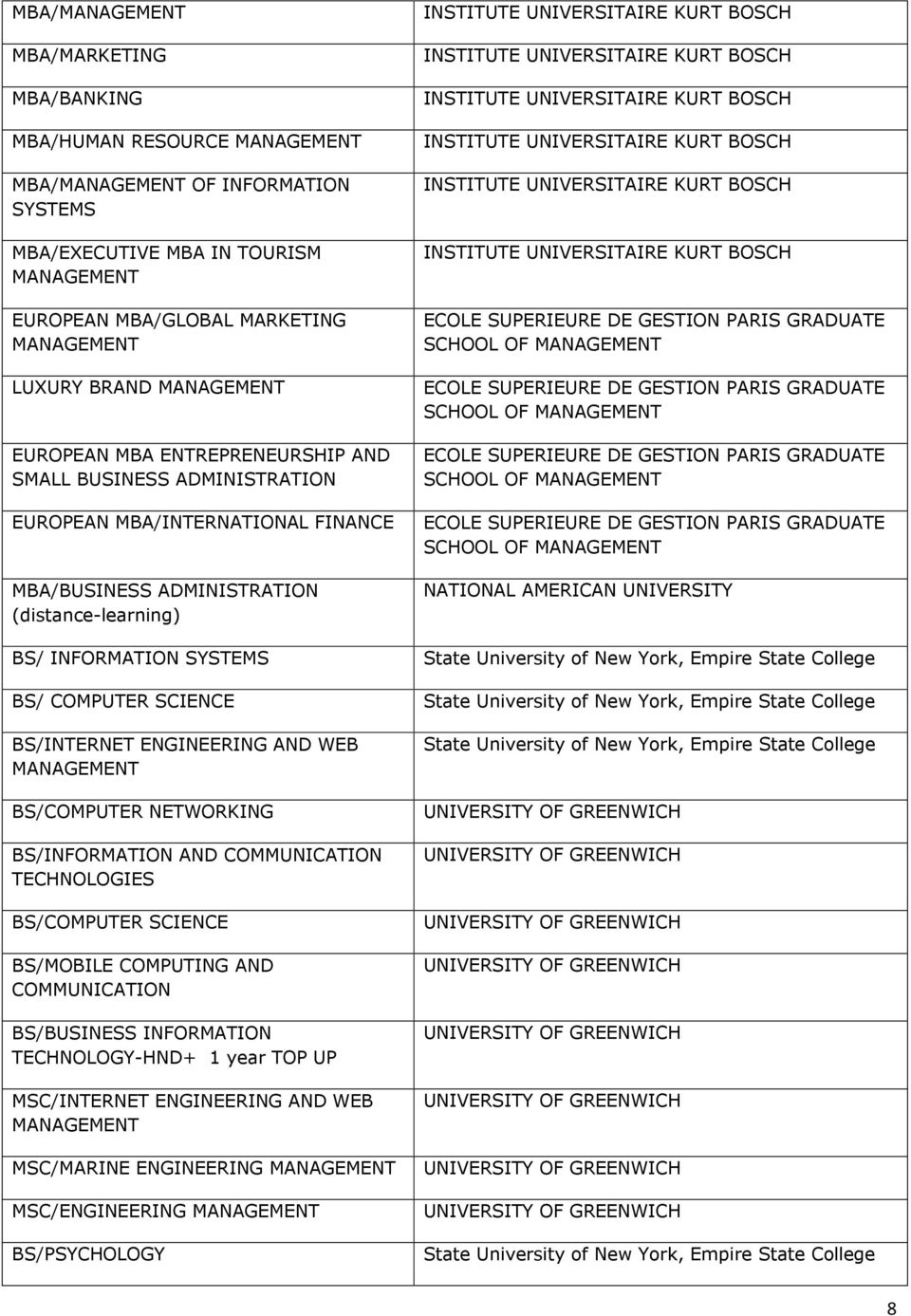 COMPUTER SCIENCE BS/INTERNET ENGINEERING AND WEB MANAGEMENT BS/COMPUTER NETWORKING BS/INFORMATION AND COMMUNICATION TECHNOLOGIES BS/COMPUTER SCIENCE BS/MOBILE COMPUTING AND COMMUNICATION BS/BUSINESS