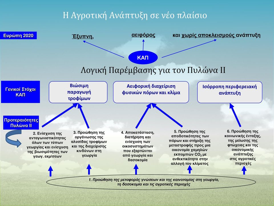 εκμ/σεων 3. Προώθηση της οργάνωσης της αλυσίδας τροφίμων και της διαχείρισης κινδύνων στη γεωργία 4. Αποκατάσταση, διατήρηση και ενίσχυση των οικοσυστημάτων που εξαρτώνται από γεωργία και δασοκομία 5.