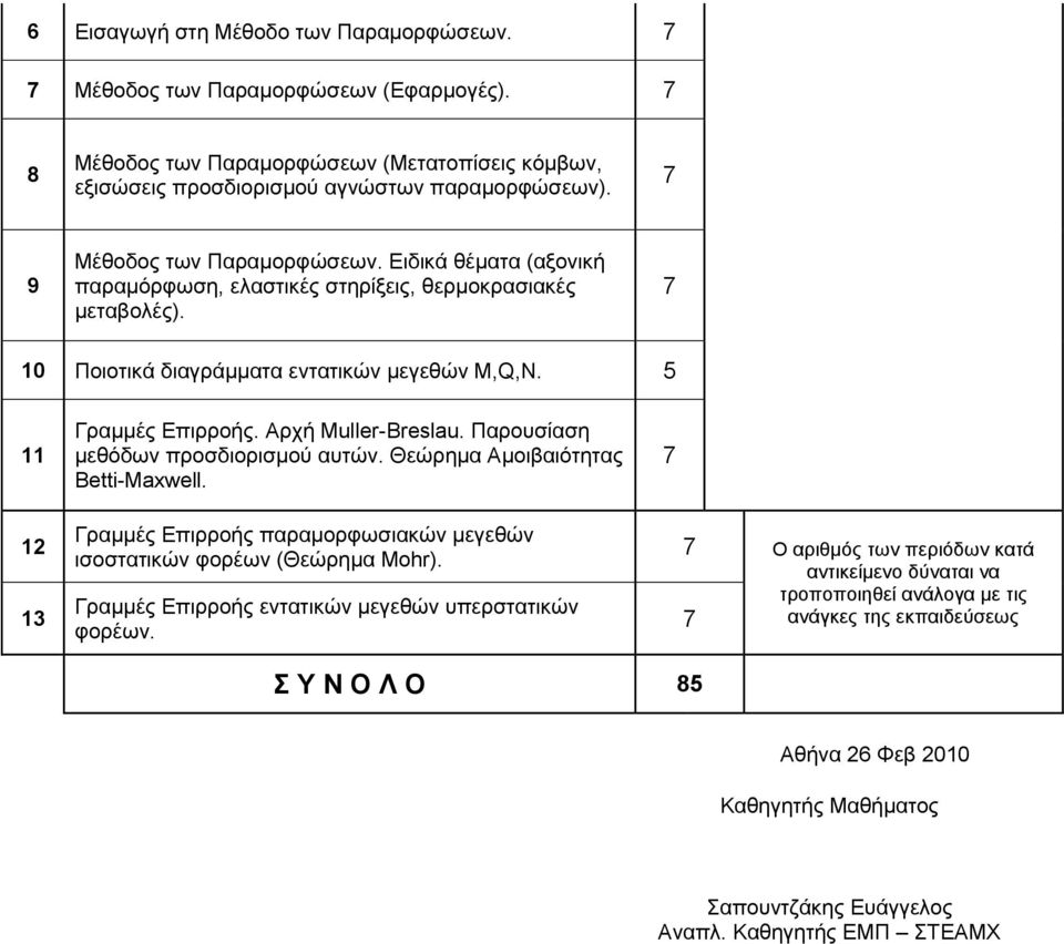 Αρχή Muller-Breslau. Παρουσίαση μεθόδων προσδιορισμού αυτών. Θεώρημα Αμοιβαιότητας Betti-Maxwell. 7 12 13 Γραμμές Επιρροής παραμορφωσιακών μεγεθών ισοστατικών φορέων (Θεώρημα Mohr).