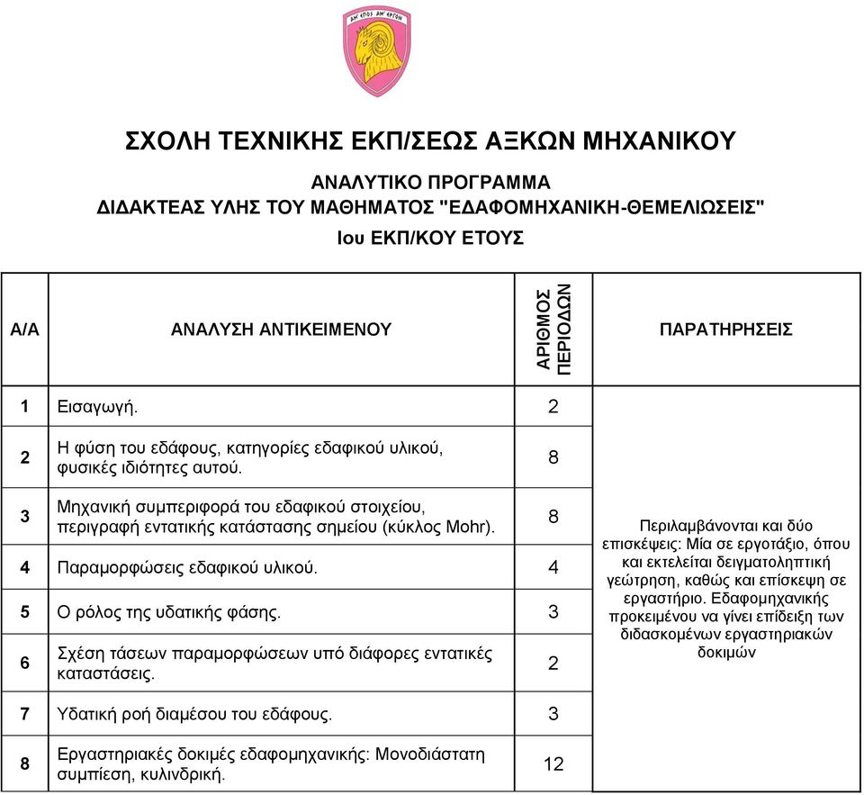 Παραμορφώσεις εδαφικού υλικού. 5 Ο ρόλος της υδατικής φάσης. 3 6 Σχέση τάσεων παραμορφώσεων υπό διάφορες εντατικές καταστάσεις.