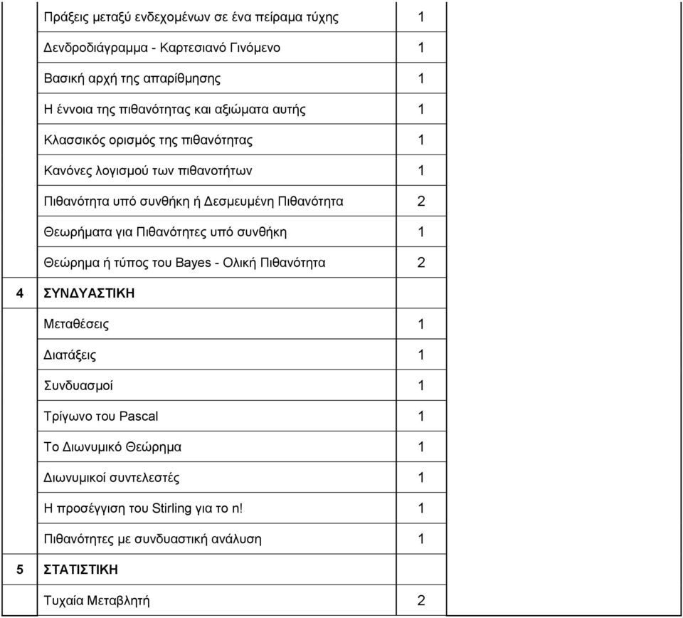 για Πιθανότητες υπό συνθήκη 1 Θεώρημα ή τύπος του Bayes - Ολική Πιθανότητα 2 ΣΥΝΔΥΑΣΤΙΚΗ Μεταθέσεις 1 Διατάξεις 1 Συνδυασμοί 1 Τρίγωνο του Pascal 1