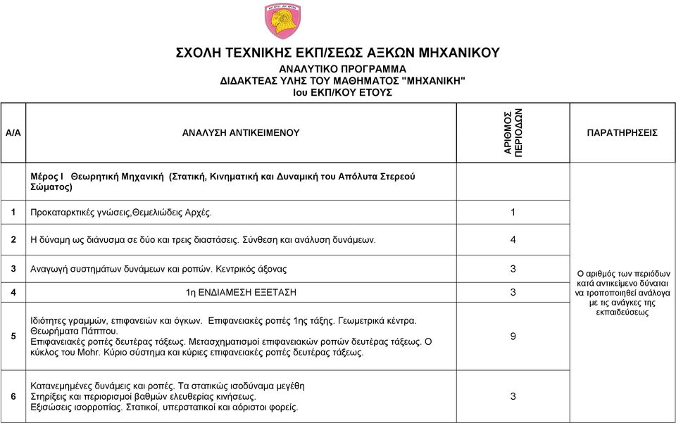 3 Αναγωγή συστημάτων δυνάμεων και ροπών. Κεντρικός άξονας 3 1η ΕΝΔΙΑΜΕΣΗ ΕΞΕΤΑΣΗ 3 5 Ιδιότητες γραμμών, επιφανειών και όγκων. Επιφανειακές ροπές 1ης τάξης. Γεωμετρικά κέντρα. Θεωρήματα Πάππου.