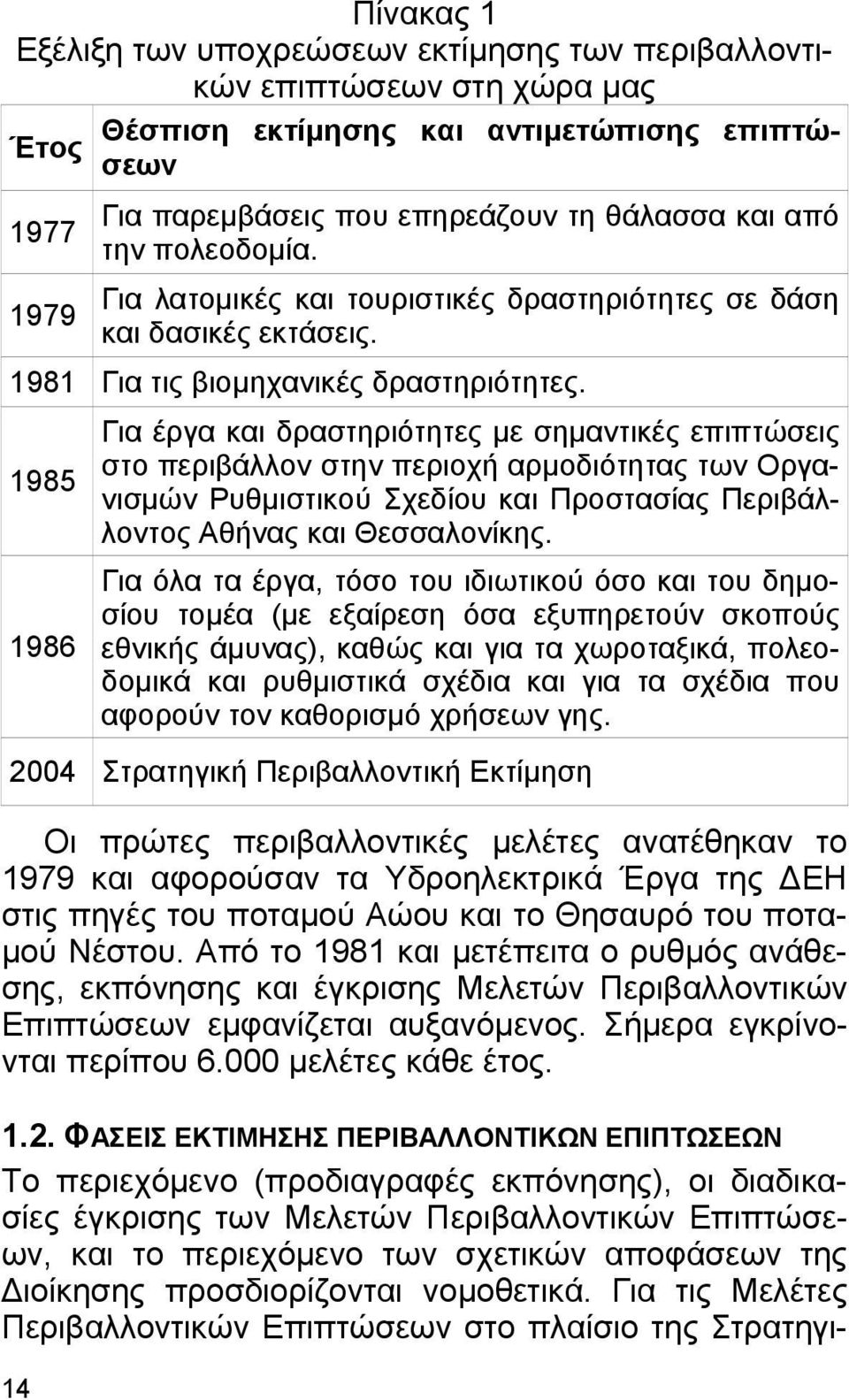 1985 1986 Για έργα και δραστηριότητες µε σηµαντικές επιπτώσεις στο περιβάλλον στην περιοχή αρµοδιότητας των Οργανισµών Ρυθµιστικού Σχεδίου και Προστασίας Περιβάλλοντος Αθήνας και Θεσσαλονίκης.