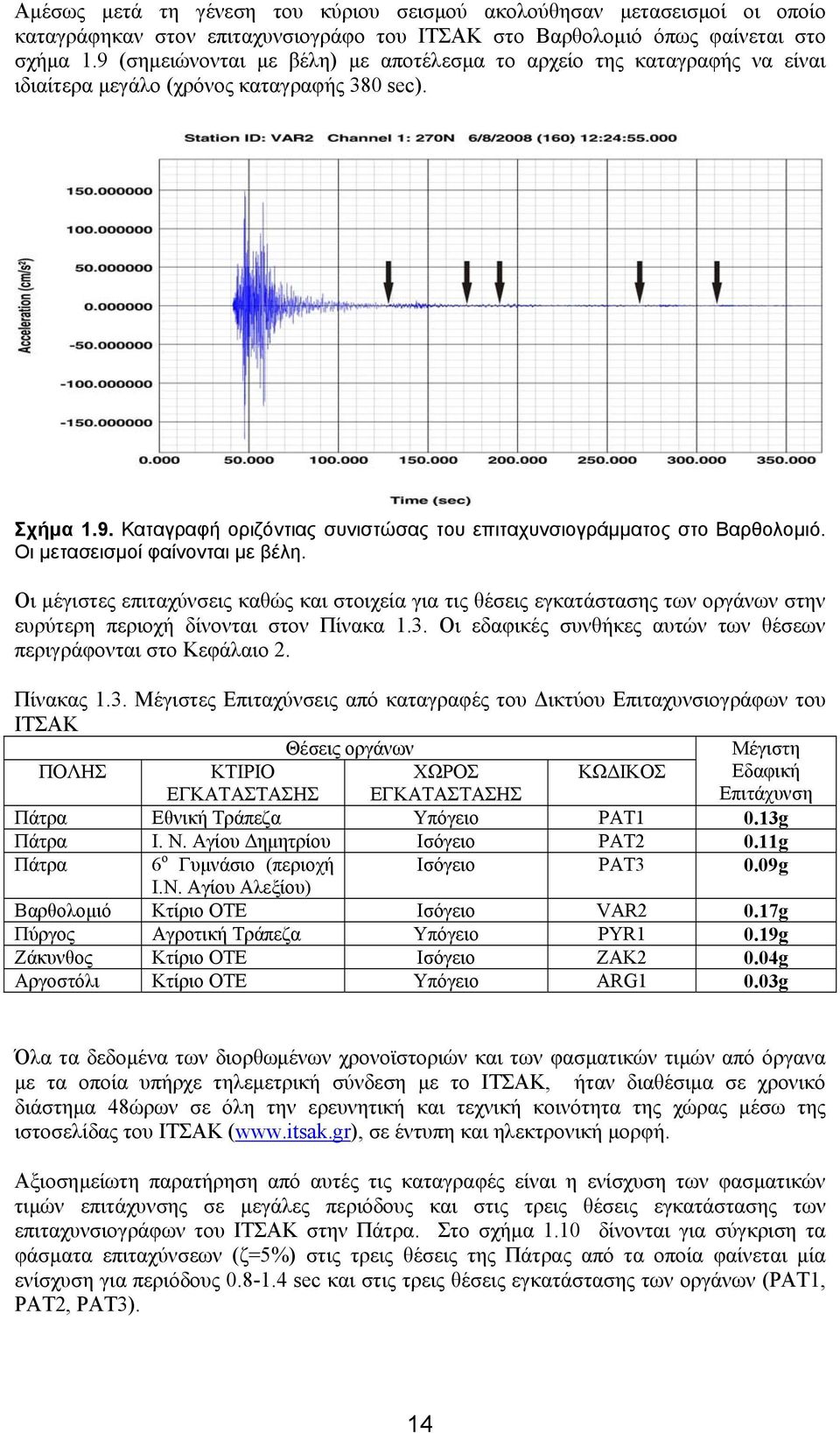 Οι µετασεισµοί φαίνονται µε βέλη. Οι µέγιστες επιταχύνσεις καθώς και στοιχεία για τις θέσεις εγκατάστασης των οργάνων στην ευρύτερη περιοχή δίνονται στον Πίνακα 1.3.