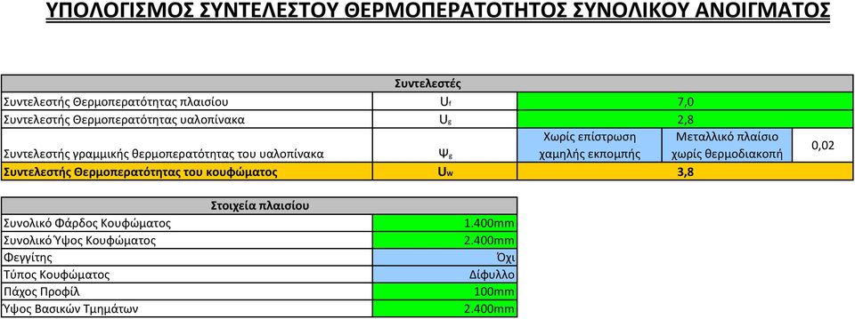 UW Χωρίς επίστρωση χαμηλής εκπομπής 7,0 2,8 Μεταλλικό πλαίσιο χωρίς θερμοδιακοπή 3,8 0,02 Συνολικό Φάρδος Κουφώματος Συνολικό Ύψος