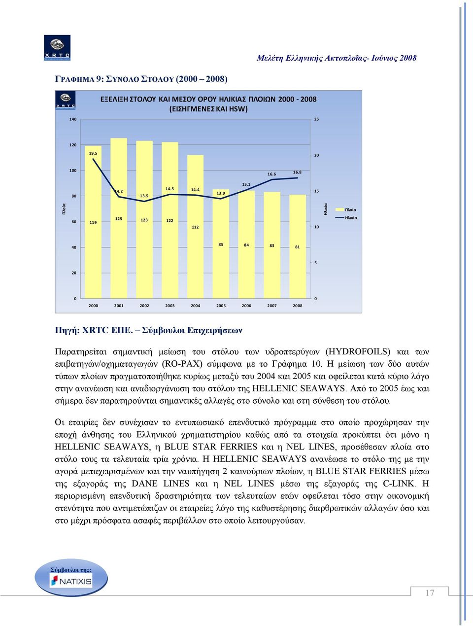 και των επιβατηγών/οχηματαγωγών (RO-PAX) σύμφωνα με το Γράφημα 10.