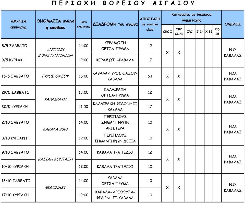 ΚΑΛΛΙΡΑΗ 30/5 ΚΥΡΙΑΚΗ 11:00 ΚΑΛΛΙΡΑΗ ΟΡΤΣΑ-ΠΡΥΜΑ ΚΑΛΛΙΡΑΗ-ΦΙ ΟΝΗΣΙ- ΚΑΒΑΛΑ 12 17 ΚΑΒΑΛΑΣ 2/10 ΣΑΒΒΑΤΟ 14:00 ΚΑΒΑΛΑ 2010 3/10 ΚΥΡΙΑΚΗ 12:00 ΣΗΜΑΝΤΗΡΩΝ ΑΡΙΣΤΕΡΑ ΣΗΜΑΝΤΗΡΩΝ ΕΞΙΑ 10 10 ΚΑΒΑΛΑΣ 9/10