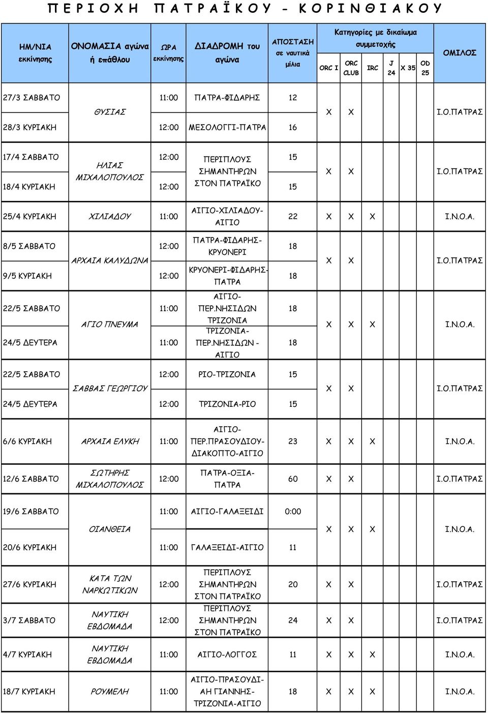 Α. 22/5 ΣΑΒΒΑΤΟ 12:00 ΡΙΟ-ΤΡΙΖΟΝΙΑ 15 ΣΑΒΒΑΣ ΓΕΩΡΓΙΟΥ Ι.Ο.ΠΑΤΡΑΣ 24/5 ΕΥΤΕΡΑ 12:00 ΤΡΙΖΟΝΙΑ-ΡΙΟ 15 6/6 ΚΥΡΙΑΚΗ ΑΡΑΙΑ ΕΛΥΚΗ 11:00 ΑΙΓΙΟ-ΙΛΙΑ ΟΥ- ΑΙΓΙΟ 8/5 ΣΑΒΒΑΤΟ 12:00 ΠΑΤΡΑ-ΦΙ ΑΡΗΣ- ΚΡΥΟΝΕΡΙ 18 ΑΡΑΙΑ ΚΑΛΥ ΩΝΑ Ι.