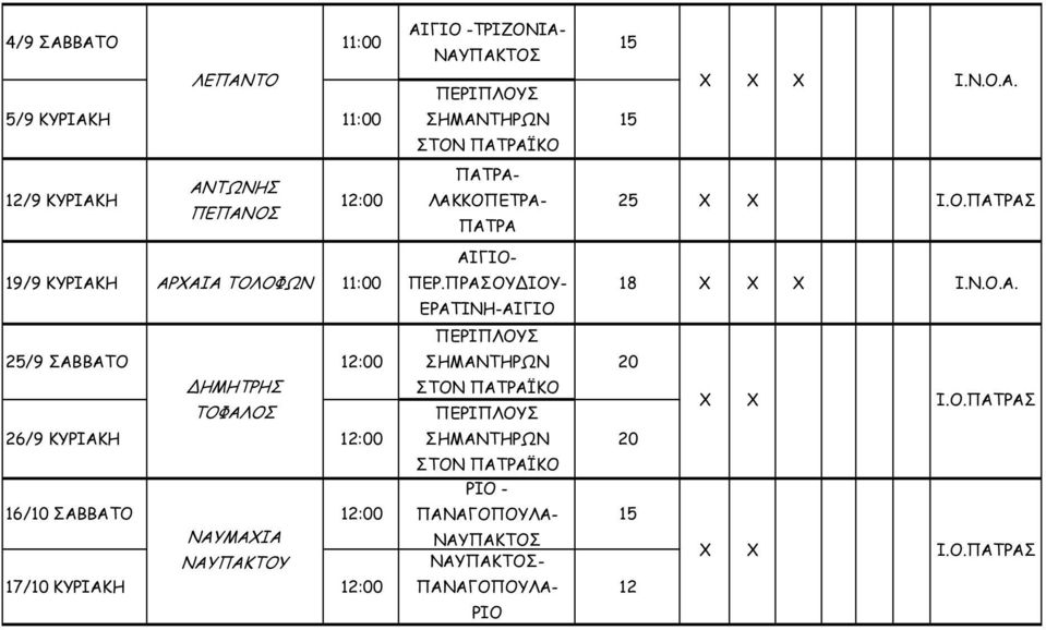 Ο.ΠΑΤΡΑΣ ΑΙΓΙΟ- ΠΕΡ.ΠΡΑΣΟΥ ΙΟΥ- 18 Ι.Α. ΕΡΑΤΙΝΗ-ΑΙΓΙΟ ΣΗΜΑΝΤΗΡΩΝ 20 ΣΤΟΝ ΠΑΤΡΑΪΚΟ Ι.Ο.ΠΑΤΡΑΣ ΣΗΜΑΝΤΗΡΩΝ 20 ΣΤΟΝ ΠΑΤΡΑΪΚΟ ΡΙΟ - ΠΑΝΑΓΟΠΟΥΛΑ- 15 ΝΑΥΠΑΚΤΟΣ ΝΑΥΠΑΚΤΟΣ- Ι.