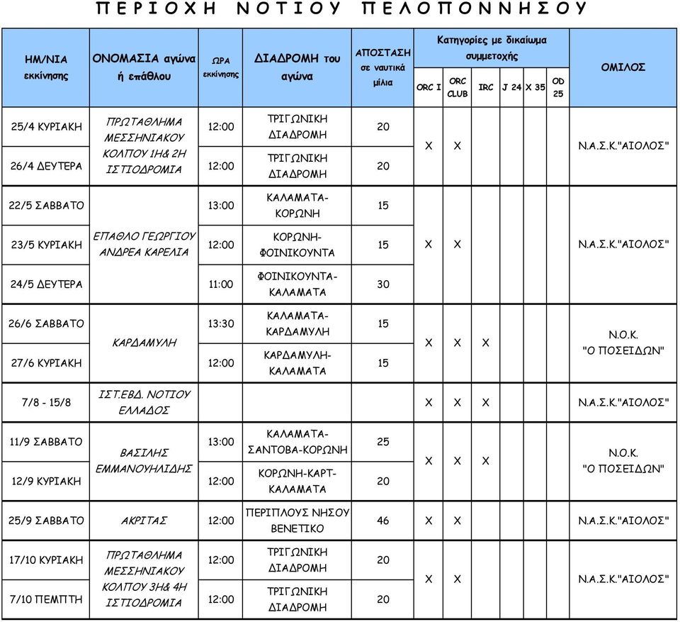 Α.Σ.Κ."ΑΙΟΛΟΣ" 24/5 ΕΥΤΕΡΑ 11:00 ΦΟΙΝΙΚΟΥΝΤΑ- ΚΑΛΑΜΑΤΑ 30 ΚΑΛΑΜΑΤΑ- 26/6 ΣΑΒΒΑΤΟ 13:30 15 ΚΑΡ ΑΜΥΛΗ ΚΑΡ ΑΜΥΛΗ ΚΑΡ ΑΜΥΛΗ- 27/6 ΚΥΡΙΑΚΗ 12:00 15 ΚΑΛΑΜΑΤΑ Κ. "Ο ΠΟΣΕΙ ΩΝ" 7/8-15/8 ΙΣΤ.ΕΒ.
