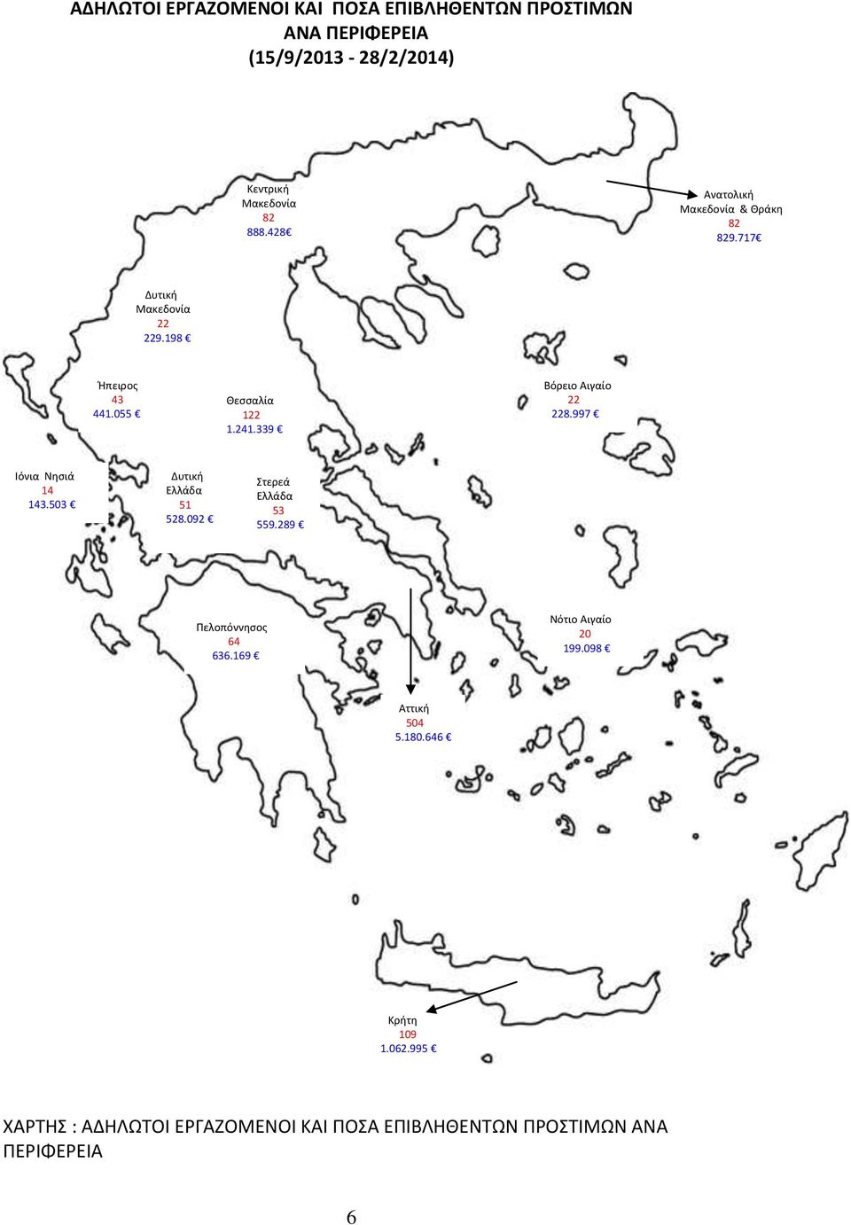 339 Βόρειο Αιγαίο 22 228.997 Ιόνια Νησιά 14 143.503 Δυτική Ελλάδα 51 528.092 Στερεά Ελλάδα 53 559.289 Πελοπόννησος 64 636.