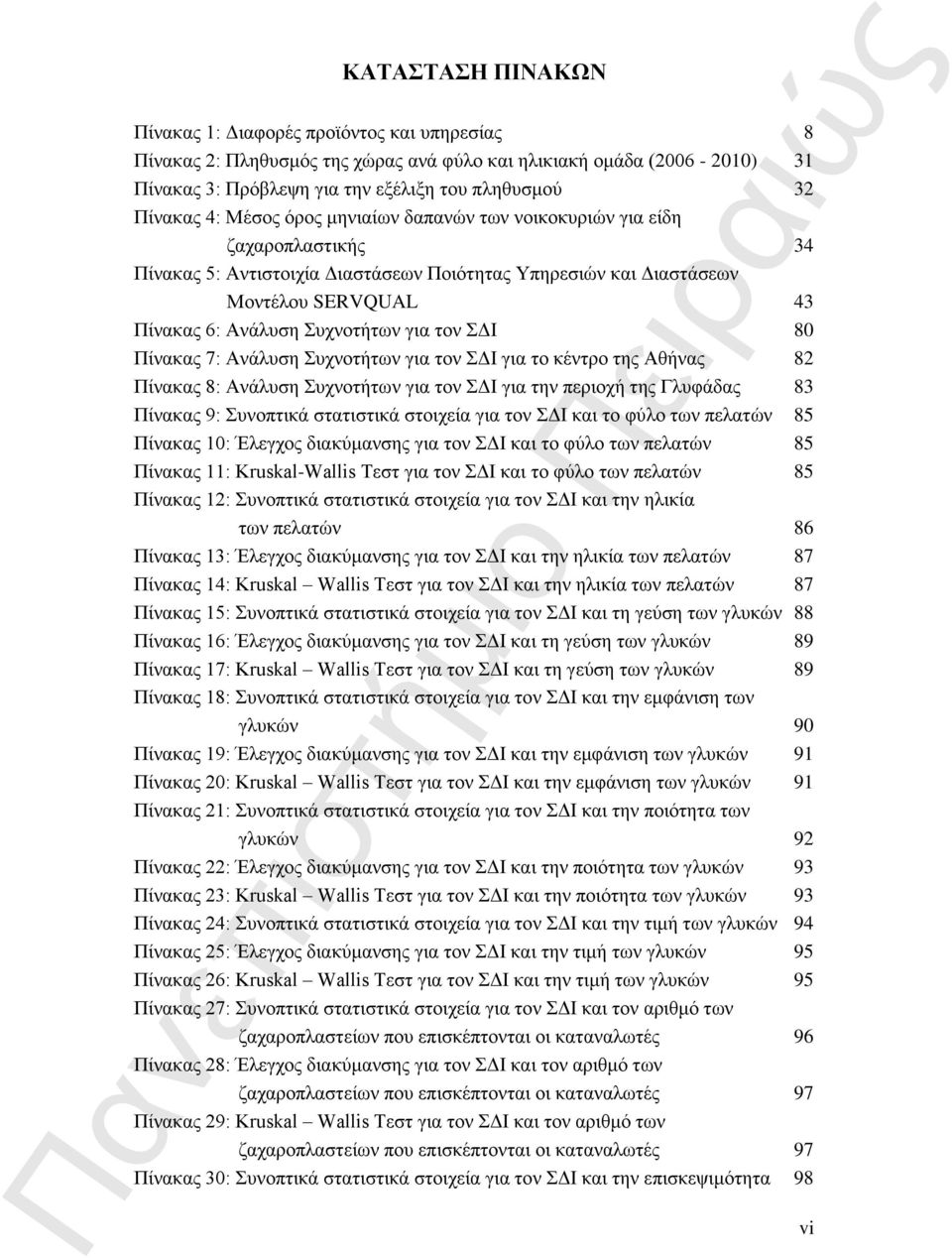 τον ΣΔΙ 80 Πίνακας 7: Ανάλυση Συχνοτήτων για τον ΣΔΙ για το κέντρο της Αθήνας 82 Πίνακας 8: Ανάλυση Συχνοτήτων για τον ΣΔΙ για την περιοχή της Γλυφάδας 83 Πίνακας 9: Συνοπτικά στατιστικά στοιχεία για