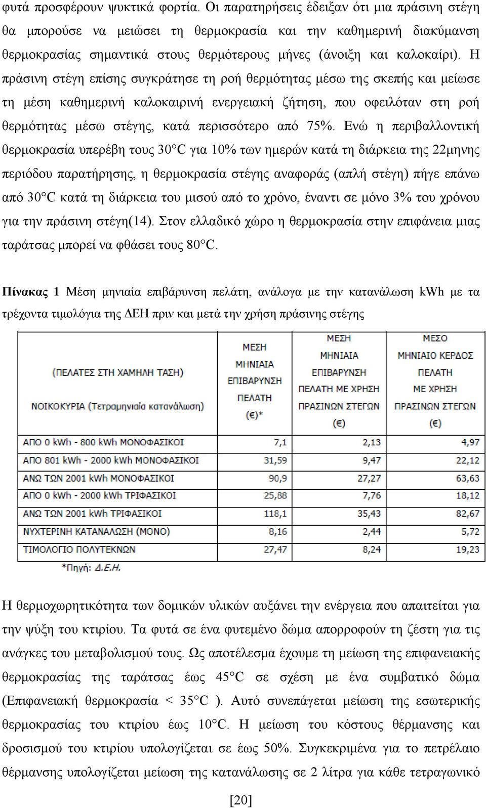 Η πράσινη στέγη επίσης συγκράτησε τη ροή θερμότητας μέσω της σκεπής και μείωσε τη μέση καθημερινή καλοκαιρινή ενεργειακή ζήτηση, που οφειλόταν στη ροή θερμότητας μέσω στέγης, κατά περισσότερο από 75%.