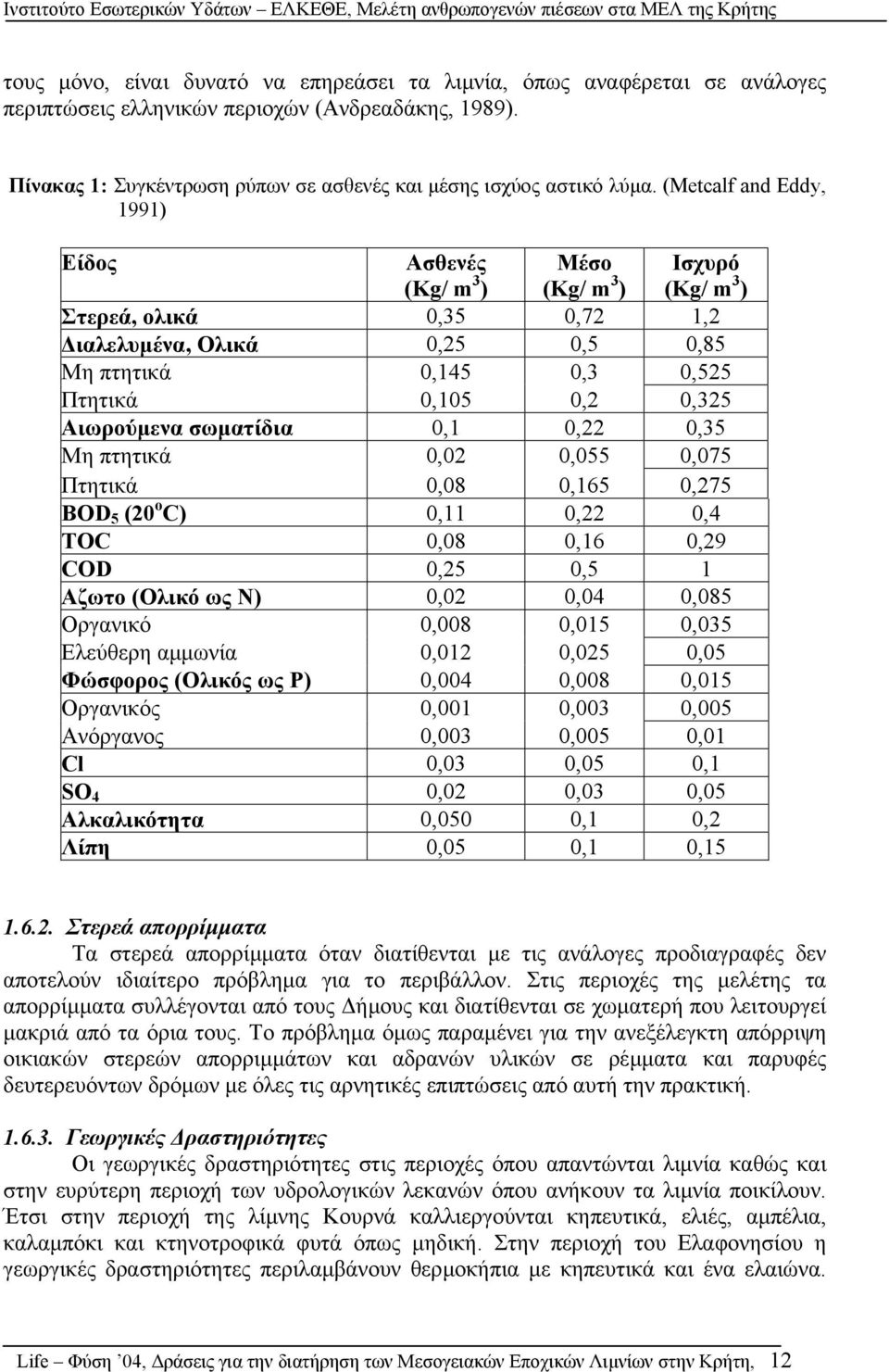 Αιωρούµενα σωµατίδια 0,1 0,22 0,35 Μη πτητικά 0,02 0,055 0,075 Πτητικά 0,08 0,165 0,275 ΒOD 5 (20 o C) 0,11 0,22 0,4 TOC 0,08 0,16 0,29 COD 0,25 0,5 1 Αζωτο (Ολικό ως Ν) 0,02 0,04 0,085 Οργανικό