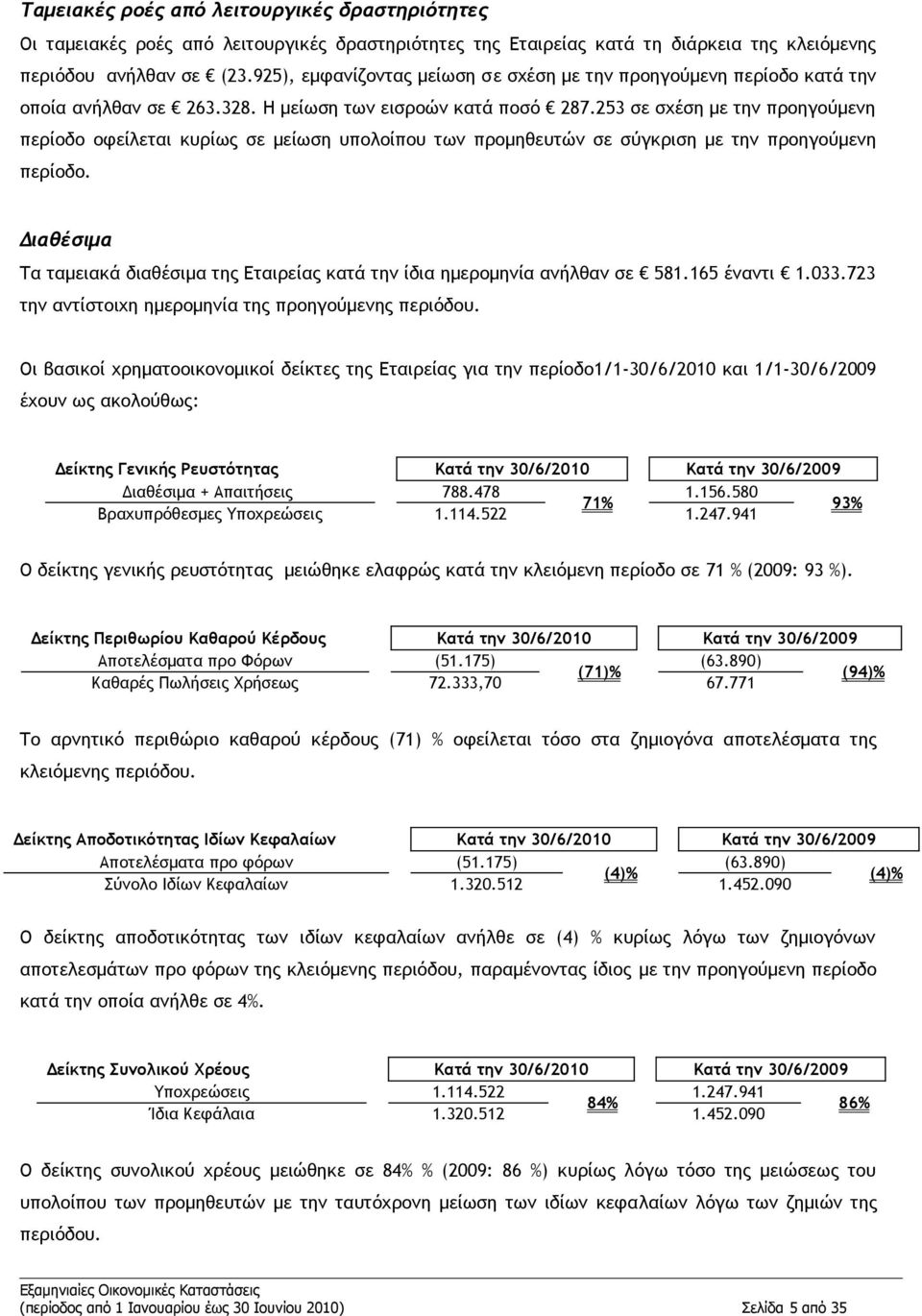 253 σε σχέση με την προηγούμενη περίοδο οφείλεται κυρίως σε μείωση υπολοίπου των προμηθευτών σε σύγκριση με την προηγούμενη περίοδο.