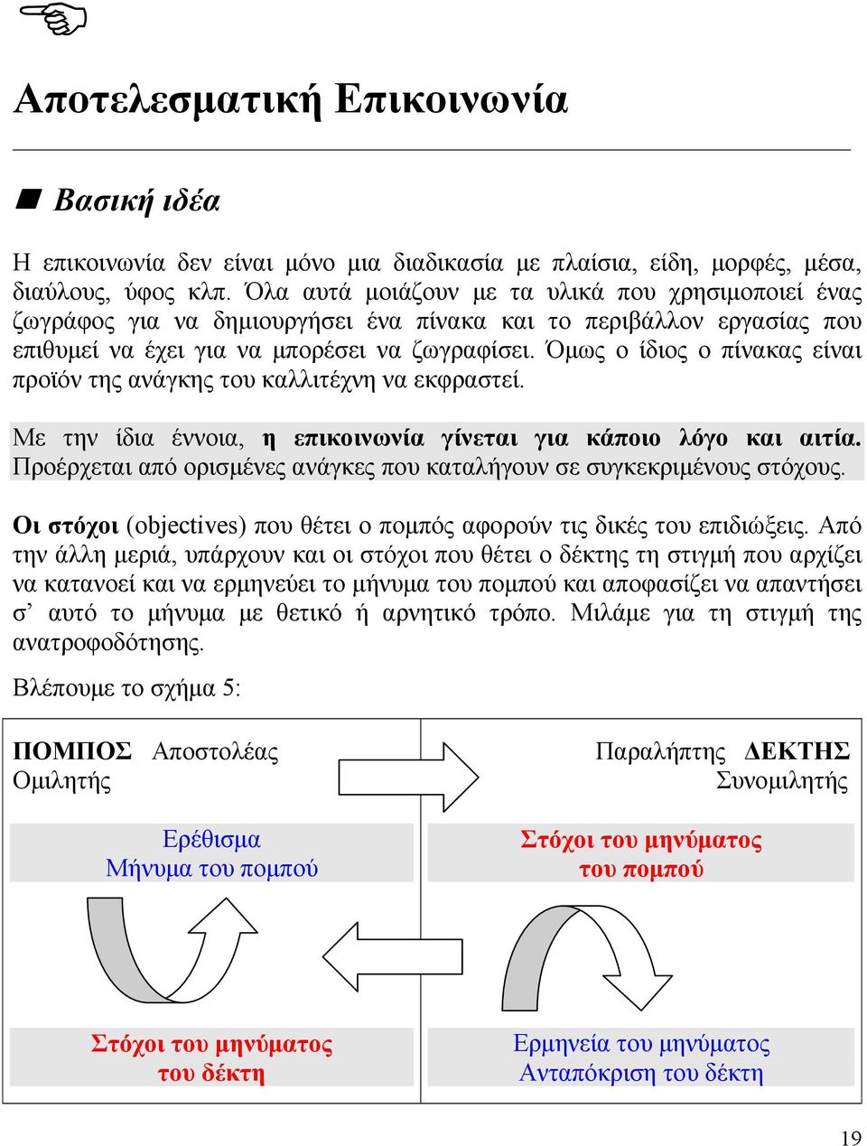 Όμως ο ίδιος ο πίνακας είναι προϊόν της ανάγκης του καλλιτέχνη να εκφραστεί. Με την ίδια έννοια, η επικοινωνία γίνεται για κάποιο λόγο και αιτία.