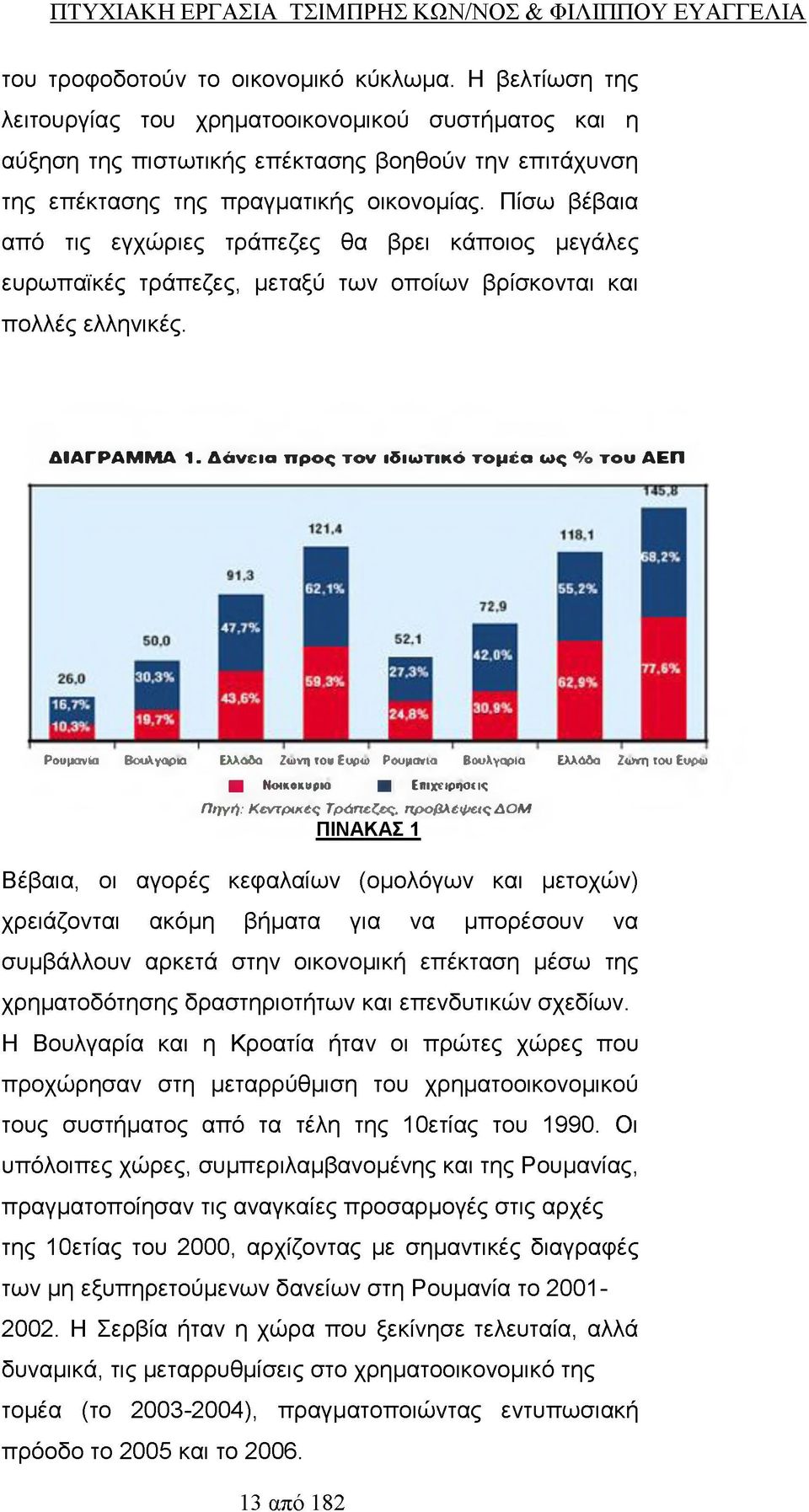 Πίσω βέβαια από τις εγχώριες τράπεζες θα βρει κάποιος μεγάλες ευρωπαϊκές τράπεζες, μεταξύ των οποίων βρίσκονται και πολλές ελληνικές. Δ ΙΑ Γ Ρ Α Μ Μ Α 1.