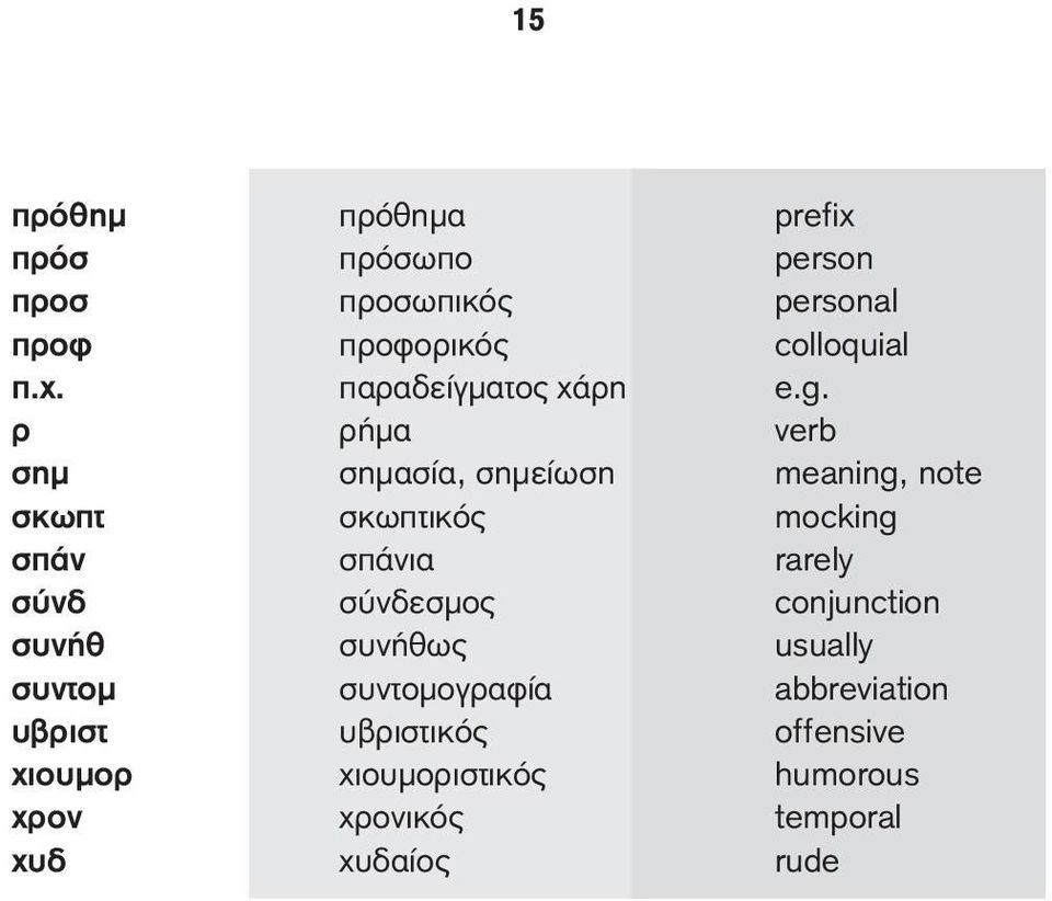 ρ ρήμα verb σημ σημασία, σημείωση meaning, note σκωπτ σκωπτικός mocking σπάν σπάνια rarely σύνδ