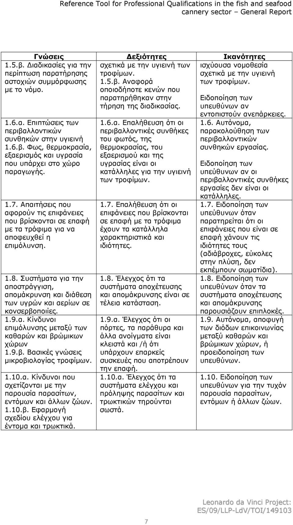 λλοντικών συνθηκών στην υγιεινή 1.6.β. Φως, θερμοκρασία, εξαερισμός και υγρασία που υπάρχει στο χώρο παραγωγής. 1.7.