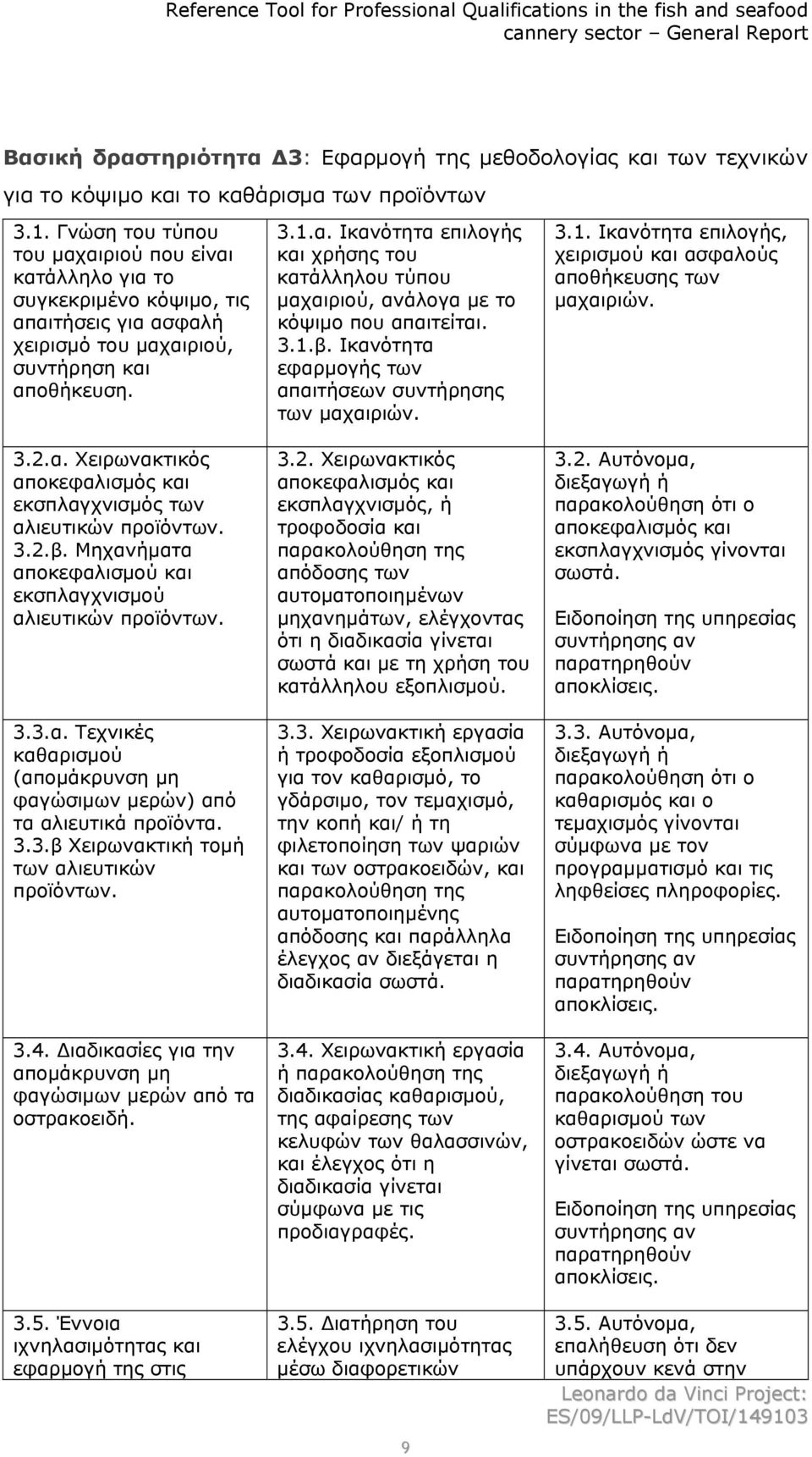 3.2.β. Μηχανήματα αποκεφαλισμού και εκσπλαγχνισμού αλιευτικών προϊόντων. 3.3.α. Τεχνικές καθαρισμού (απομάκρυνση μη φαγώσιμων μερών) από τα αλιευτικά προϊόντα. 3.3.β Χειρωνακτική τομή των αλιευτικών προϊόντων.