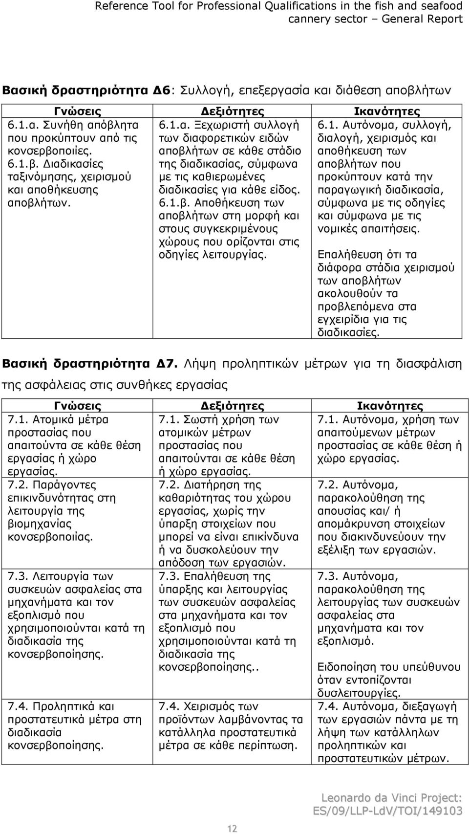 6.1. Αυτόνομα, συλλογή, διαλογή, χειρισμός και αποθήκευση των αποβλήτων που προκύπτουν κατά την παραγωγική διαδικασία, σύμφωνα με τις οδηγίες και σύμφωνα με τις νομικές απαιτήσεις.