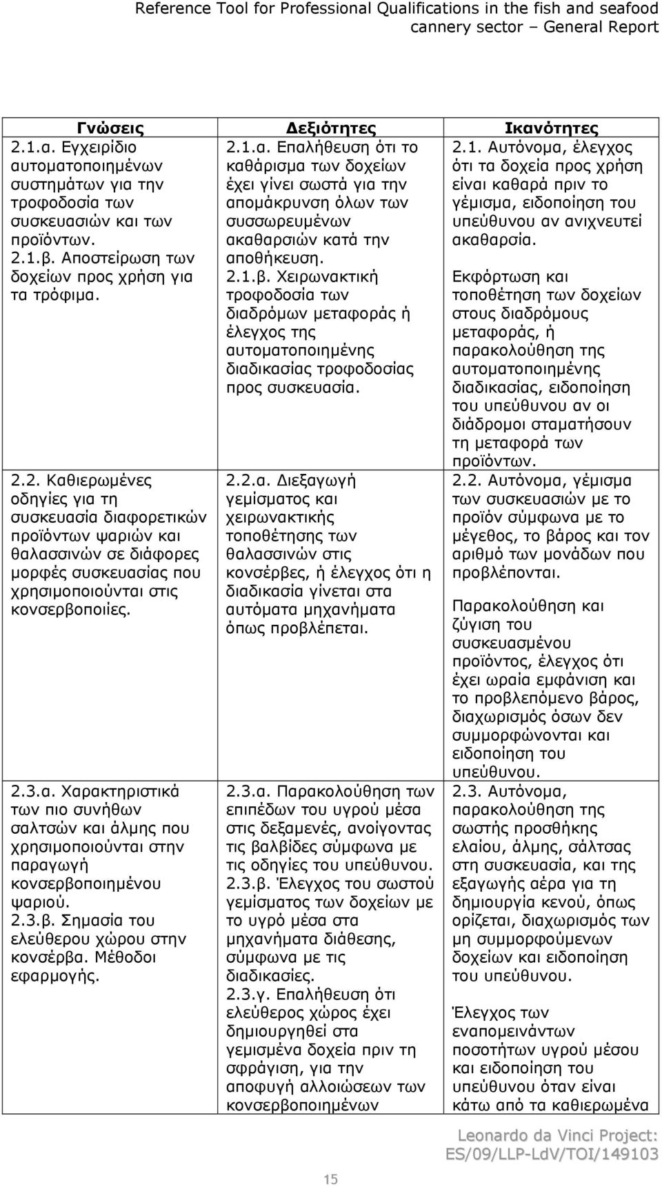 2.1.β. Αποστείρωση των δοχείων προς χρήση για τα τρόφιμα. 2.2. Καθιερωμένες οδηγίες για τη συσκευασία διαφορετικών προϊόντων ψαριών και θαλασσινών σε διάφορες μορφές συσκευασίας που χρησιμοποιούνται στις κονσερβοποιίες.