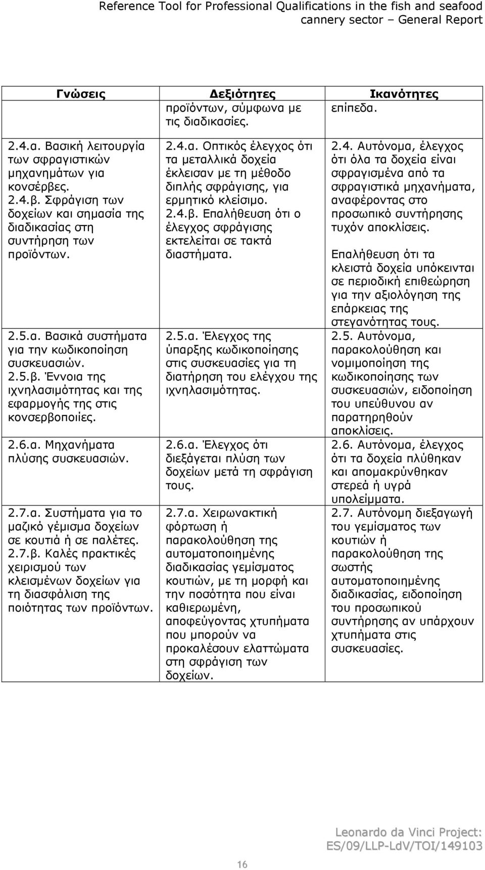 2.6.α. Μηχανήματα πλύσης συσκευασιών. 2.7.α. Συστήματα για το μαζικό γέμισμα δοχείων σε κουτιά ή σε παλέτες. 2.7.β.