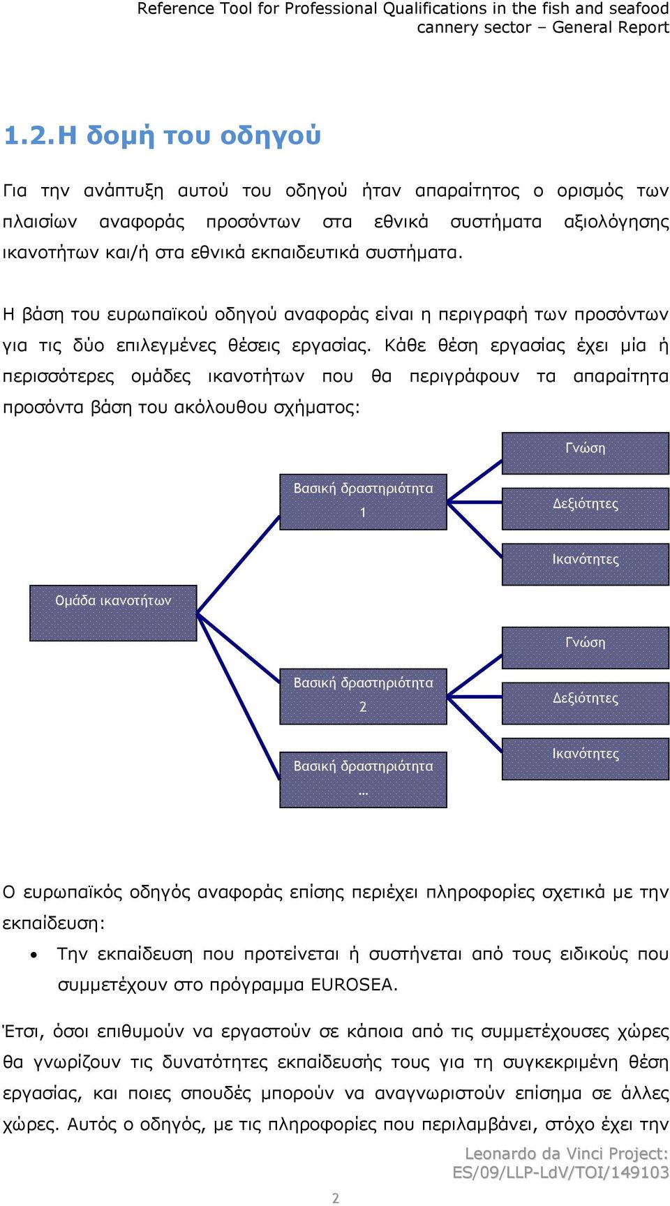 Κάθε θέση εργασίας έχει μία ή περισσότερες ομάδες ικανοτήτων που θα περιγράφουν τα απαραίτητα προσόντα βάση του ακόλουθου σχήματος: Γνώση Βασική δραστηριότητα 1 Δεξιότητες Ικανότητες Ομάδα ικανοτήτων