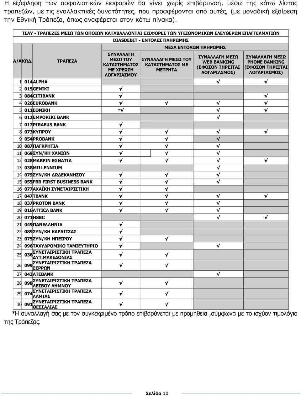 ΤΡΑΠΕΖΑ DIASDEBIT - ΕΝΤΟΛΕΣ ΠΛΗΡΩΜΗΣ ΣΥΝΑΛΛΑΓΗ ΜΕΣΩ ΤΟΥ ΚΑΤΑΣΤΗΜΑΤΟΣ ΜΕ ΧΡΕΩΣΗ ΛΟΓΑΡΙΑΣΜΟΥ ΜΕΣΑ ΕΝΤΟΛΩΝ ΠΛΗΡΩΜΗΣ ΣΥΝΑΛΛΑΓΗ ΜΕΣΩ ΤΟΥ ΚΑΤΑΣΤΗΜΑΤΟΣ ΜΕ ΜΕΤΡΗΤΑ ΣΥΝΑΛΛΑΓΗ ΜΕΣΩ WEB BANKING (ΕΦΟΣΟΝ ΤΗΡΕΙΤΑΙ