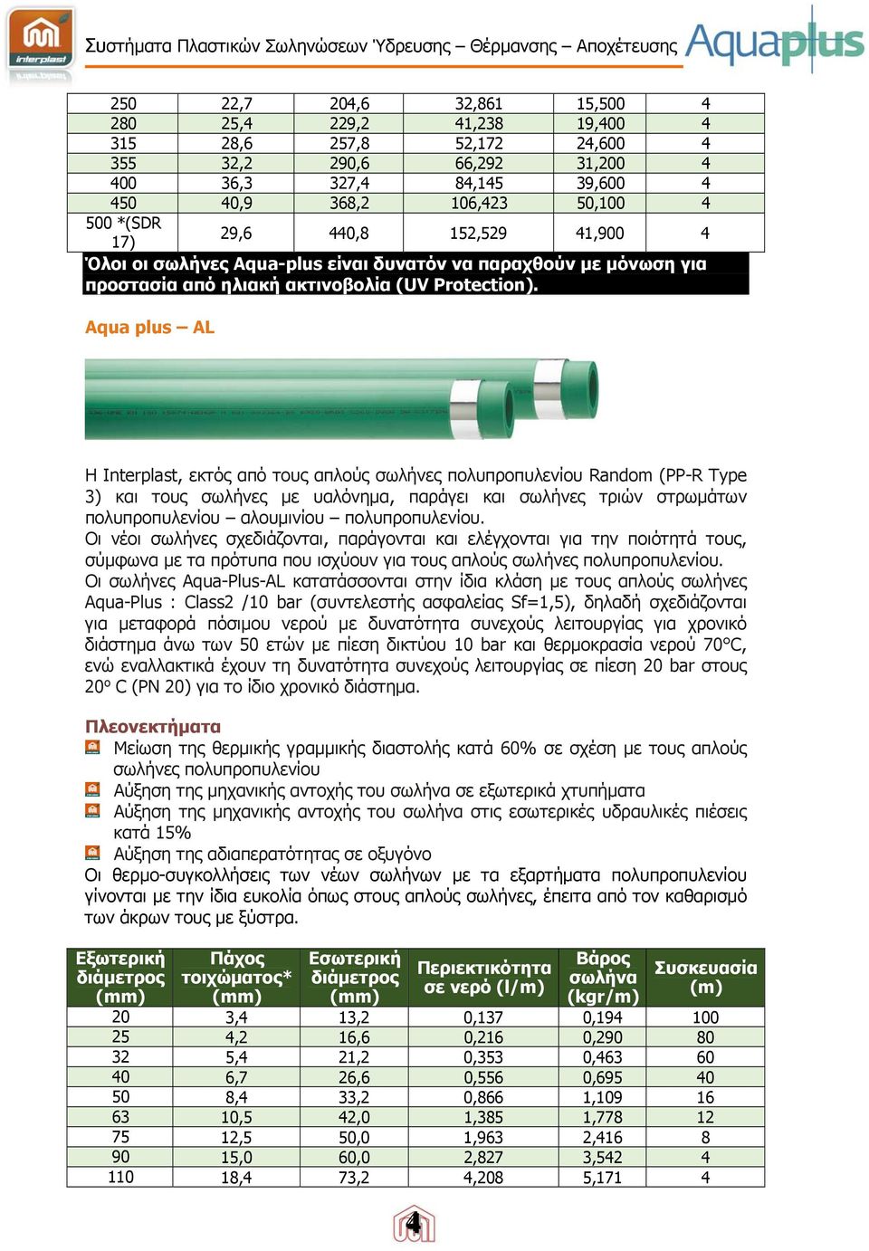 Aqua plus AL Η Interplast, εκτός από τους απλούς σωλήνες πολυπροπυλενίου Random (PP-R Type 3) και τους σωλήνες με υαλόνημα, παράγει και σωλήνες τριών στρωμάτων πολυπροπυλενίου αλουμινίου