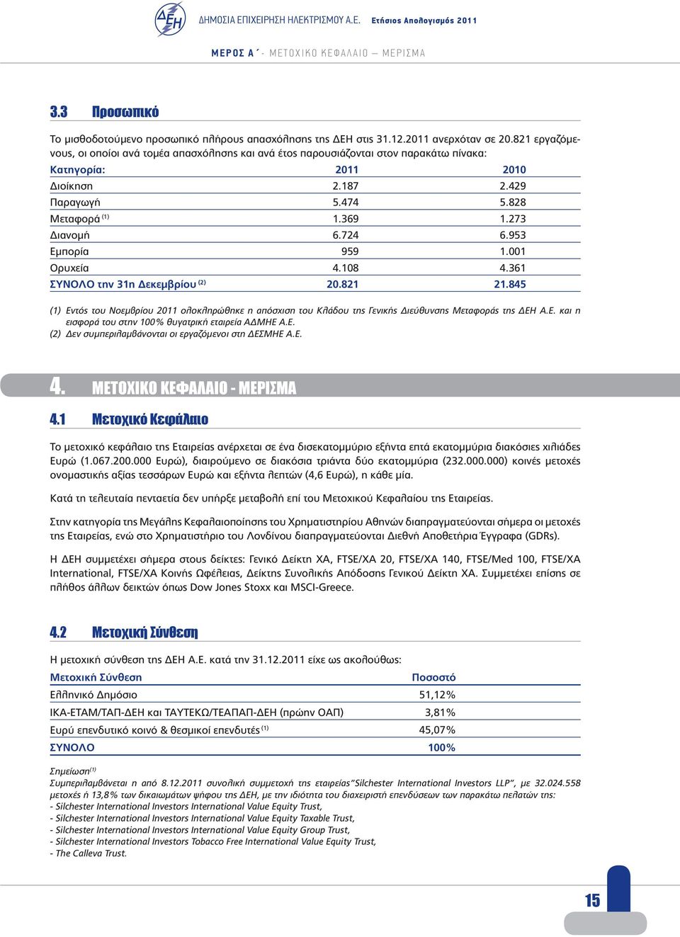 724 6.953 Εμπορία 959 1.001 Ορυχεία 4.108 4.361 ΣYΝΟΛΟ την 31η Δεκεμβρίου (2) 20.821 21.845 (1) Εντός του Νοεμβρίου 2011 ολοκληρώθηκε η απόσχιση του Κλάδου της Γενικής Διεύθυνσης Μεταφοράς της ΔΕΗ Α.