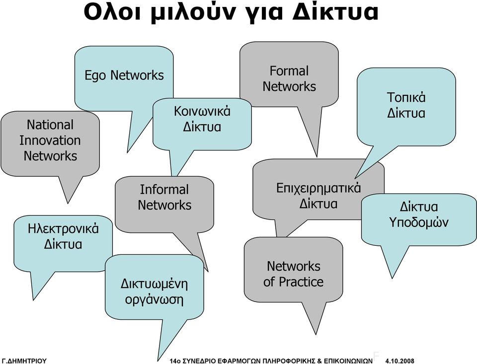 Ηλεκτρονικά Δίκτυα Informal Networks Επιχειρηματικά