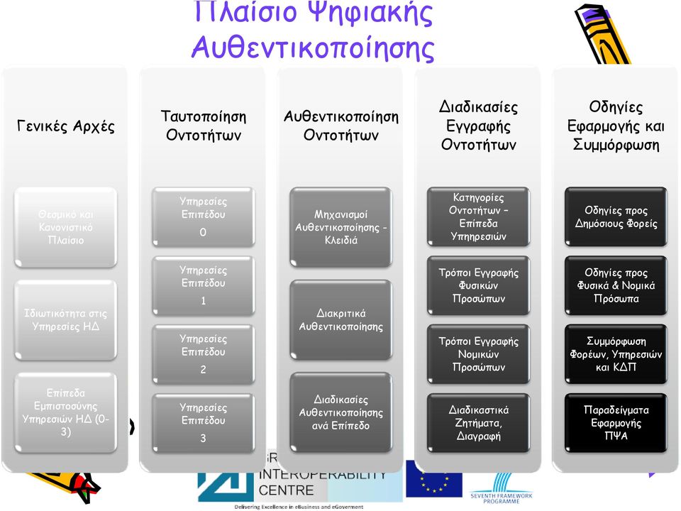 Οδηγίες προς ημόσιους Φορείς Τρόποι Εγγραφής Φυσικών Προσώπων Οδηγίες προς Φυσικά & Νομικά Πρόσωπα Τρόποι Εγγραφής Νομικών Προσώπων Συμμόρφωση Φορέων, Υπηρεσιών και Κ Π