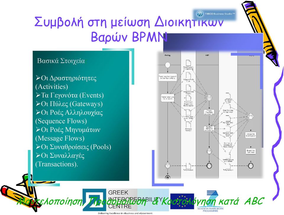 Flows) ¾Οι Συναθροίσεις (Pools) ¾Οι Συναλλαγές (Transactions).