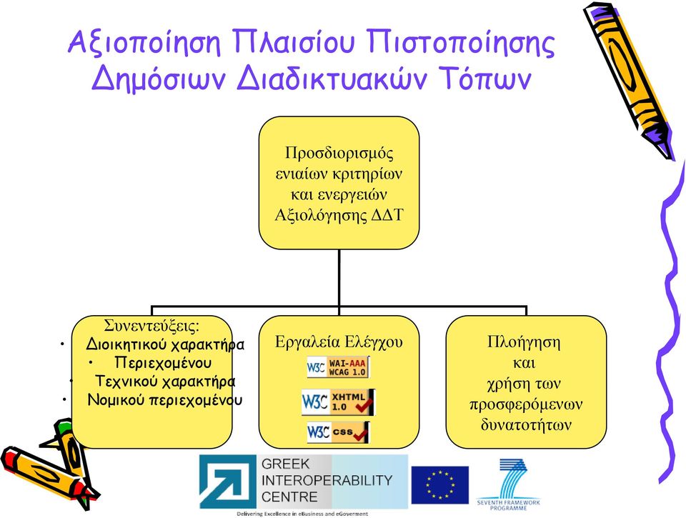 Συνεντεύξεις: ιοικητικού χαρακτήρα Περιεχομένου Τεχνικού χαρακτήρα