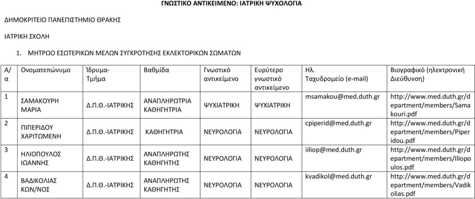 Τμήμα Δ.Π.Θ.-ΙΑΤΡΙΚΗΣ Βαθμίδα ΑΝΑΠΛΗΡΩΤΡΙΑ ΚΑΘΗΓΗΤΡΙΑ Γνωστικό Ευρύτερο γνωστικό Δ.Π.Θ.-ΙΑΤΡΙΚΗΣ ΚΑΘΗΓΗΤΡΙΑ Δ.Π.Θ.-ΙΑΤΡΙΚΗΣ Δ.Π.Θ.-ΙΑΤΡΙΚΗΣ ΑΝΑΠΛΗΡΩΤΗΣ ΑΝΑΠΛΗΡΩΤΗΣ Ηλ.